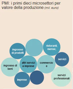 Quanto contano in Italia le piccole e medie aziende? Tutti i numeri