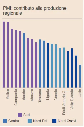 Quanto contano in Italia le piccole e medie aziende? Tutti i numeri