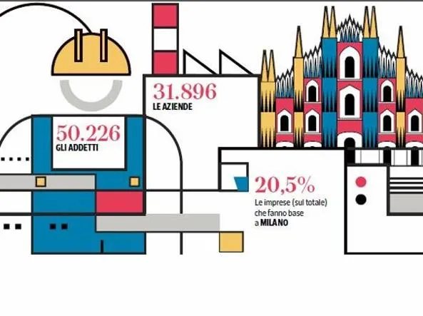 L’economia elegante: quanto pesa il design